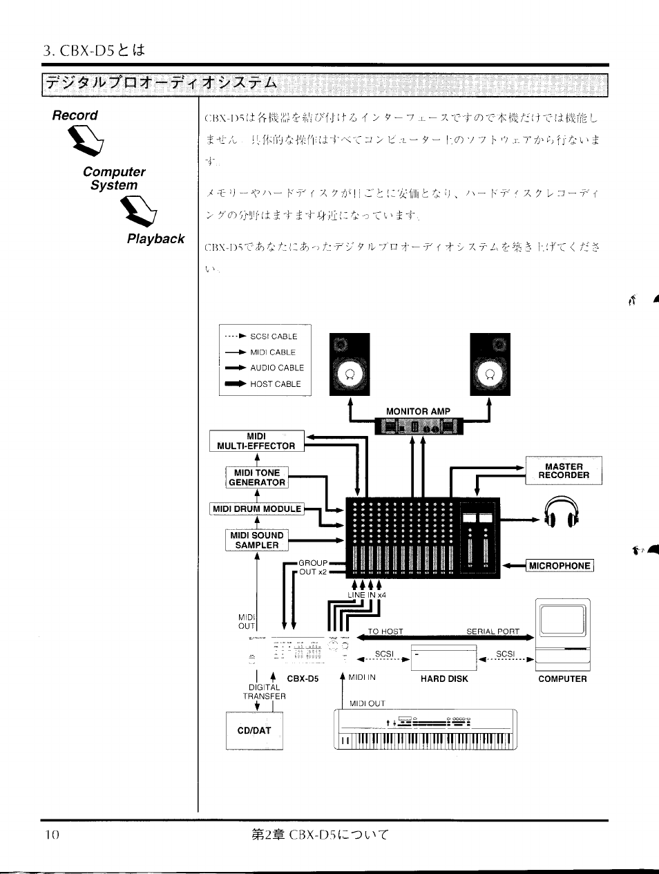 Record computer system playback | Yamaha CBX-D5 User Manual | Page 18 / 90