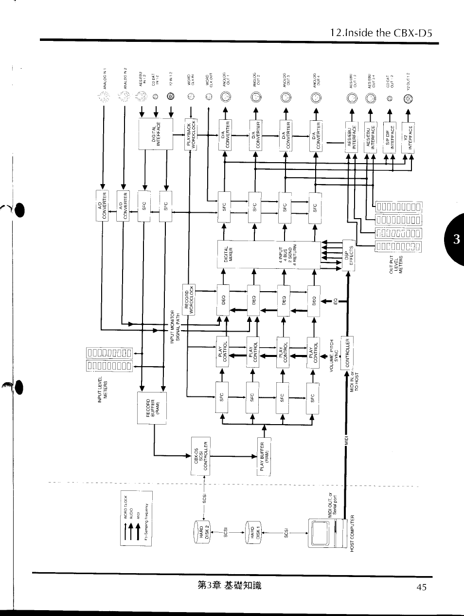 Yamaha CBX-D5 User Manual | Page 53 / 90