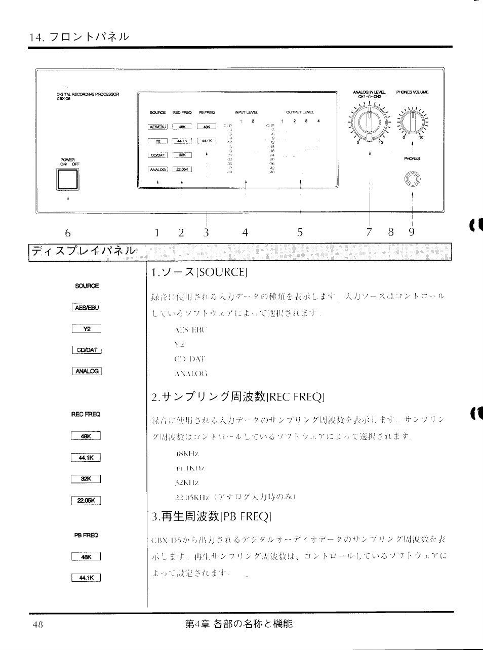 Source, T^>yu freq, Cuv;-m2ltj rc > i i’:. v'j | Freql, 7 □ > h a°^s;u | Yamaha CBX-D5 User Manual | Page 56 / 90