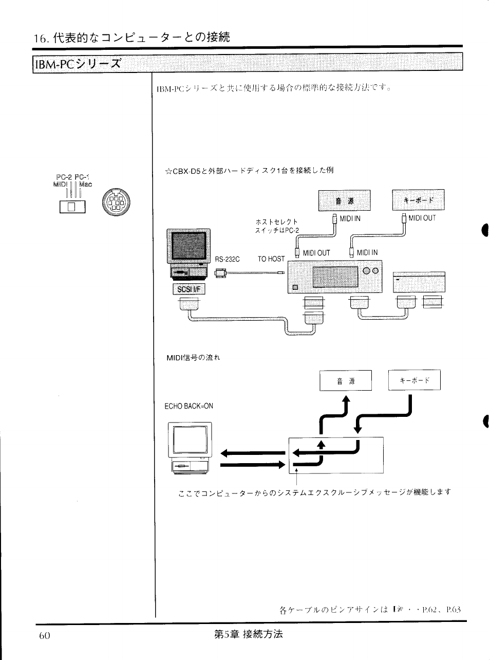 Yamaha CBX-D5 User Manual | Page 68 / 90