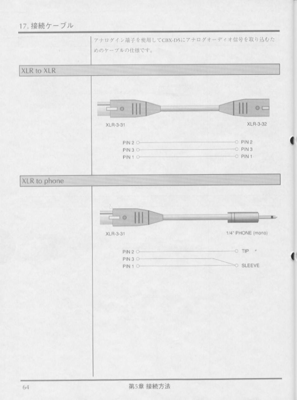 Yamaha CBX-D5 User Manual | Page 72 / 90