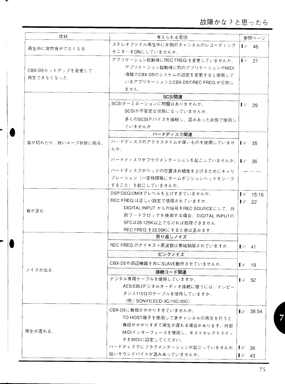 Mt p 4' ? ,fs o, Ta/v,, l7, 0 if'w | Xfj^m | Yamaha CBX-D5 User Manual | Page 83 / 90