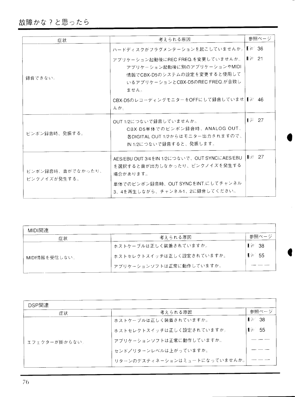 So 4 b | Yamaha CBX-D5 User Manual | Page 84 / 90