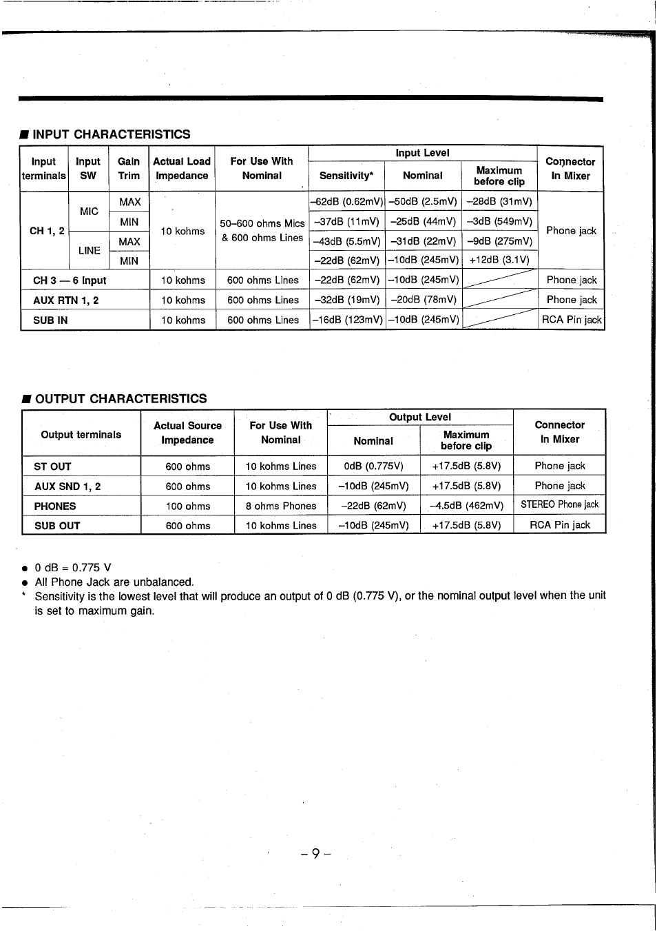 0 db = 0.775 v, All phone jack are unbalanced | Yamaha AM602 User Manual | Page 11 / 38