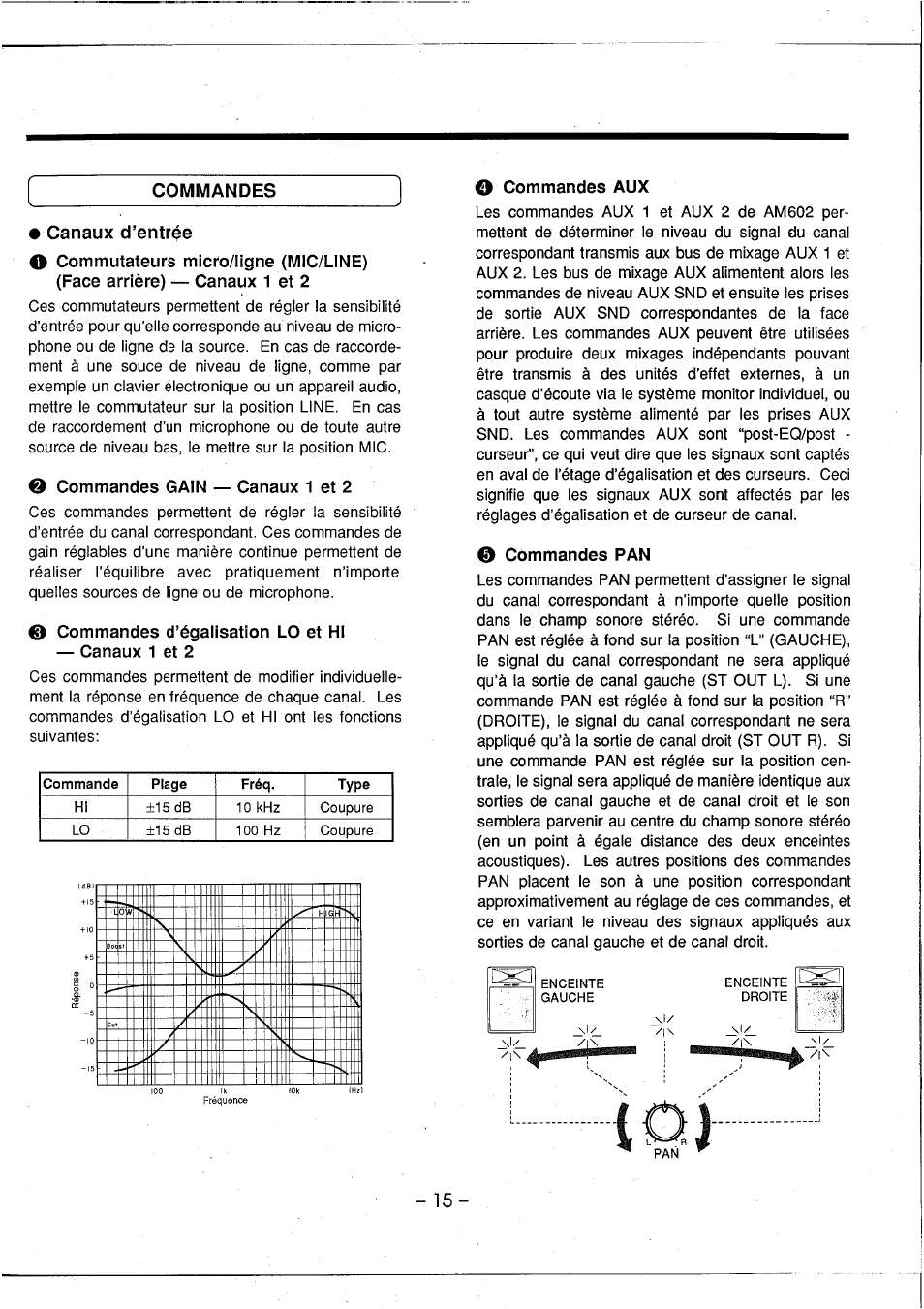 Canaux d’entrée, O commandes gain — canaux 1 et 2, Commandes d’égalisation lo et hi — canaux 1 et 2 | O commandes aux, 0 commandes pan, Canaux d’e ntrée | Yamaha AM602 User Manual | Page 17 / 38