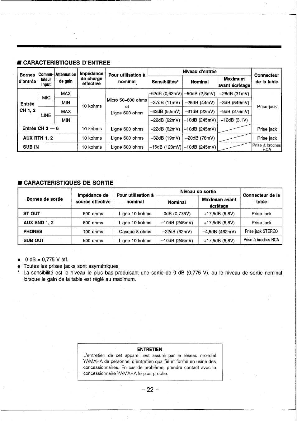 0 db = 0,775 v eff, Toutes les prises jacks sont asymétriques | Yamaha AM602 User Manual | Page 24 / 38