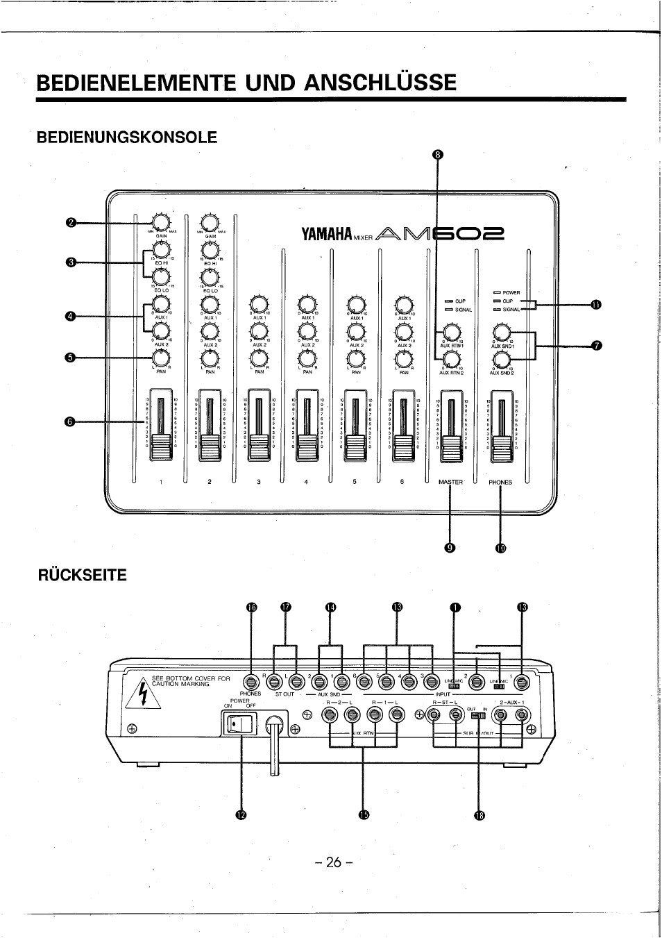 Bedienelemente und anschlüsse, Bedienungskonsole, Yamaha | Abvi, Rückseite | Yamaha AM602 User Manual | Page 28 / 38