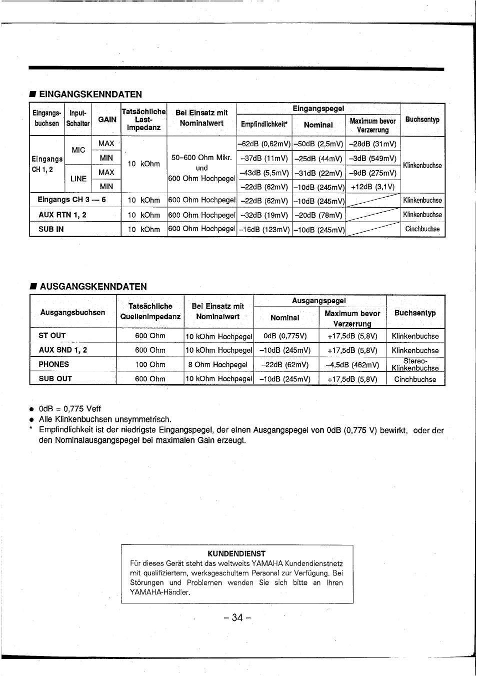 Yamaha AM602 User Manual | Page 36 / 38