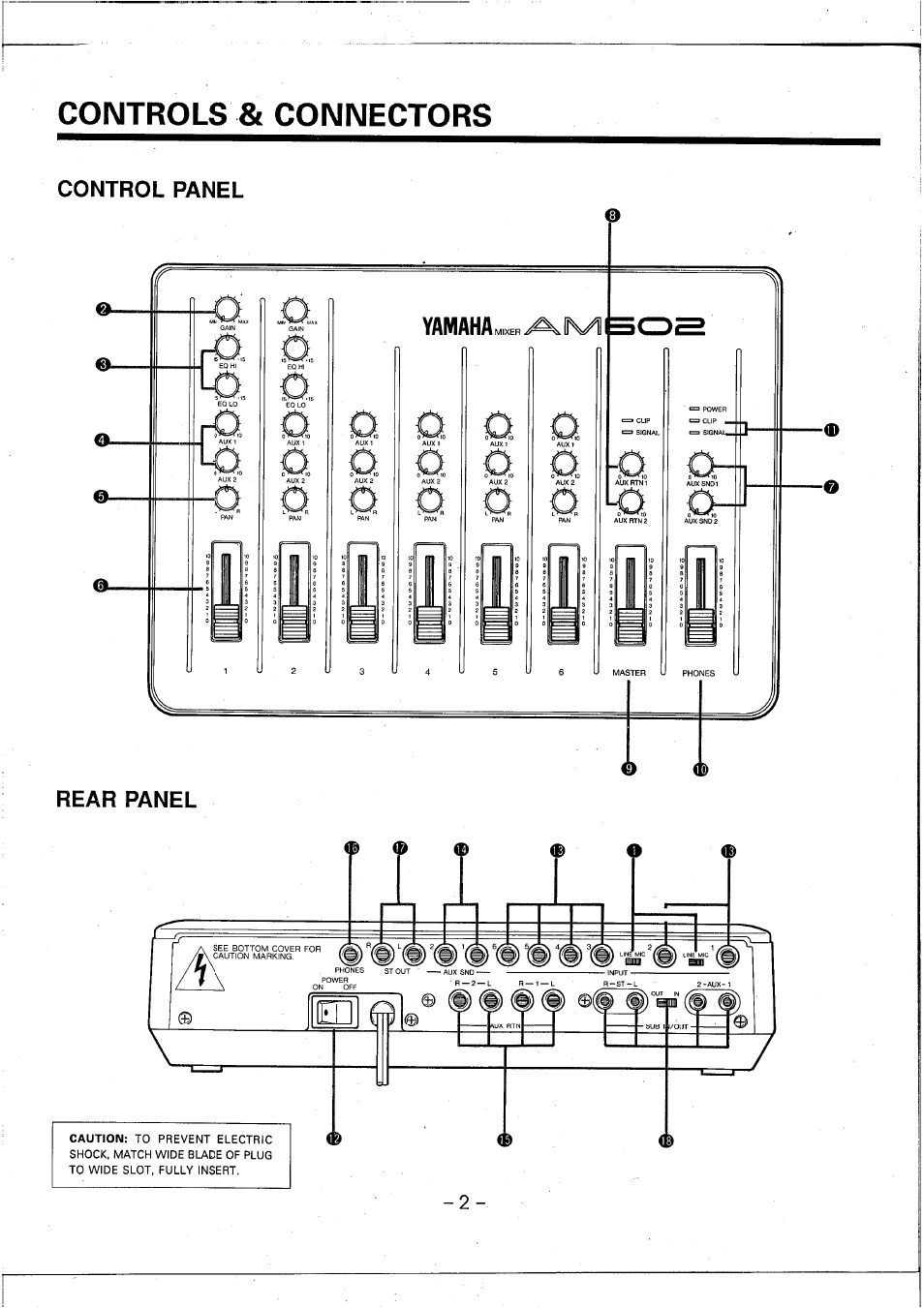 Controls & connectors, Control panel, Rear panel yamaha | Advi | Yamaha AM602 User Manual | Page 4 / 38