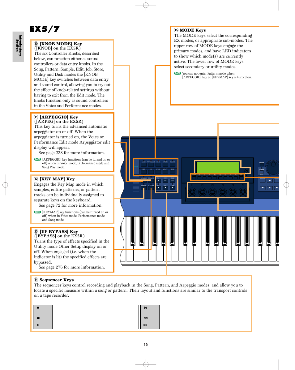 Ex5/7 | Yamaha EX5R User Manual | Page 10 / 304