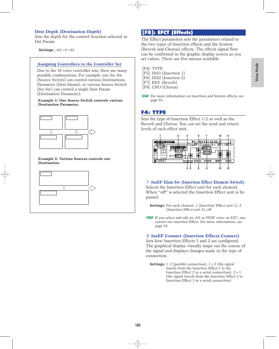 F8:effect, F4:type, F8]: efct (effects) | F4: type | Yamaha EX5R User Manual | Page 105 / 304