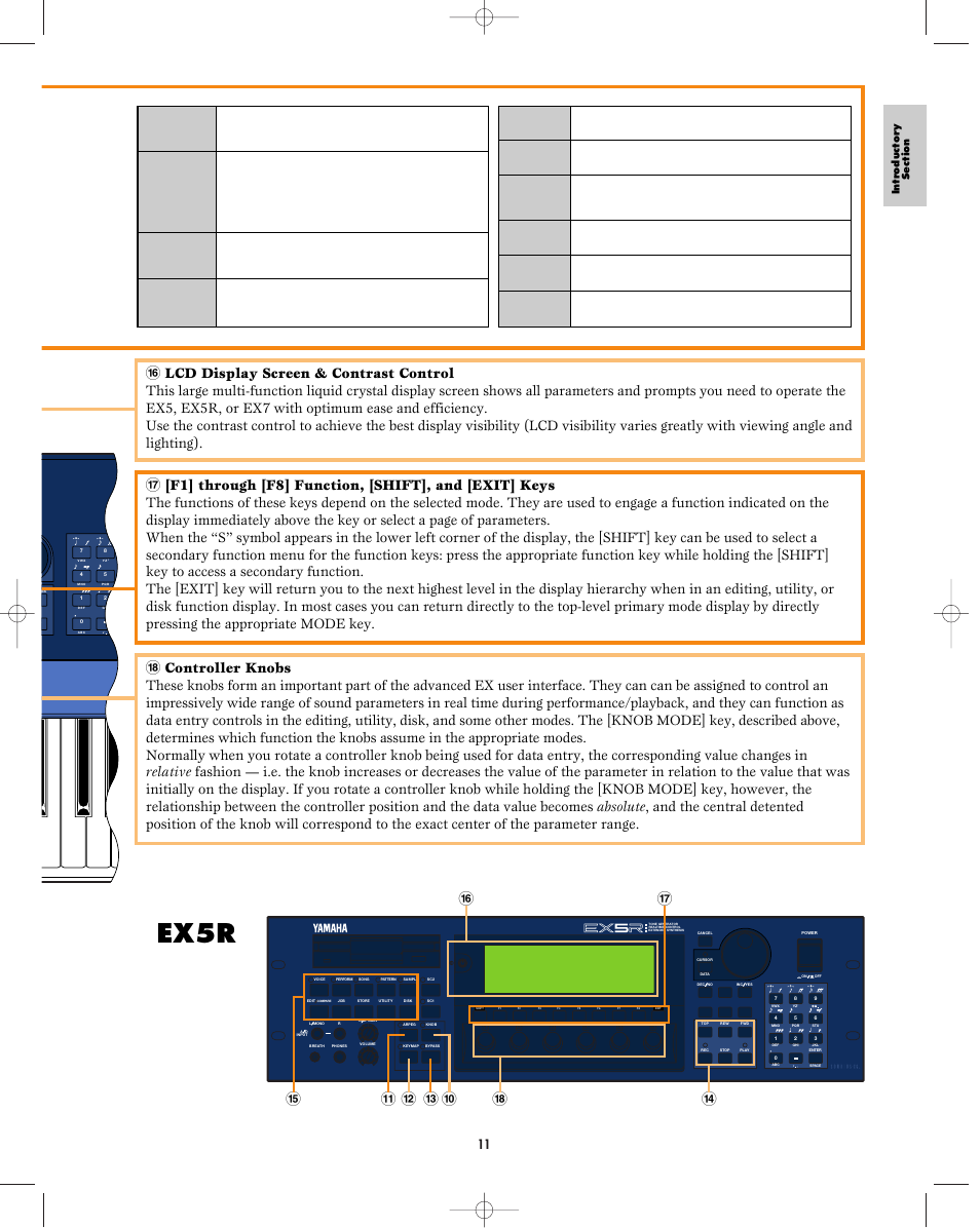 Ex5r | Yamaha EX5R User Manual | Page 11 / 304