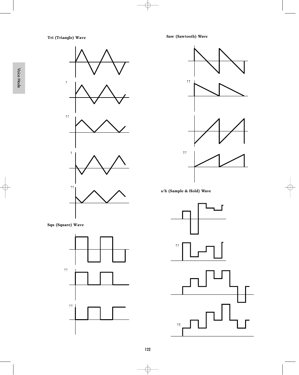 Yamaha EX5R User Manual | Page 122 / 304