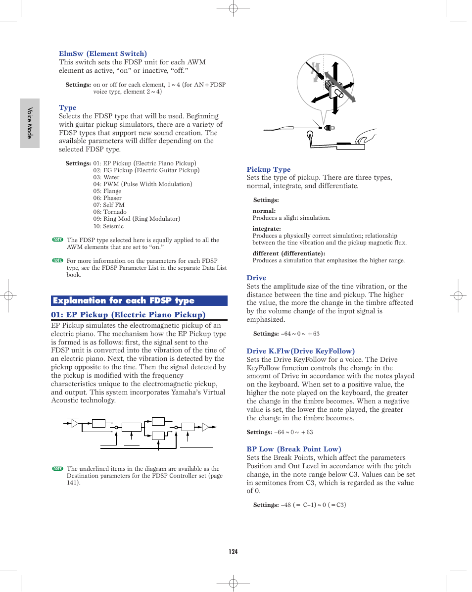 Yamaha EX5R User Manual | Page 124 / 304