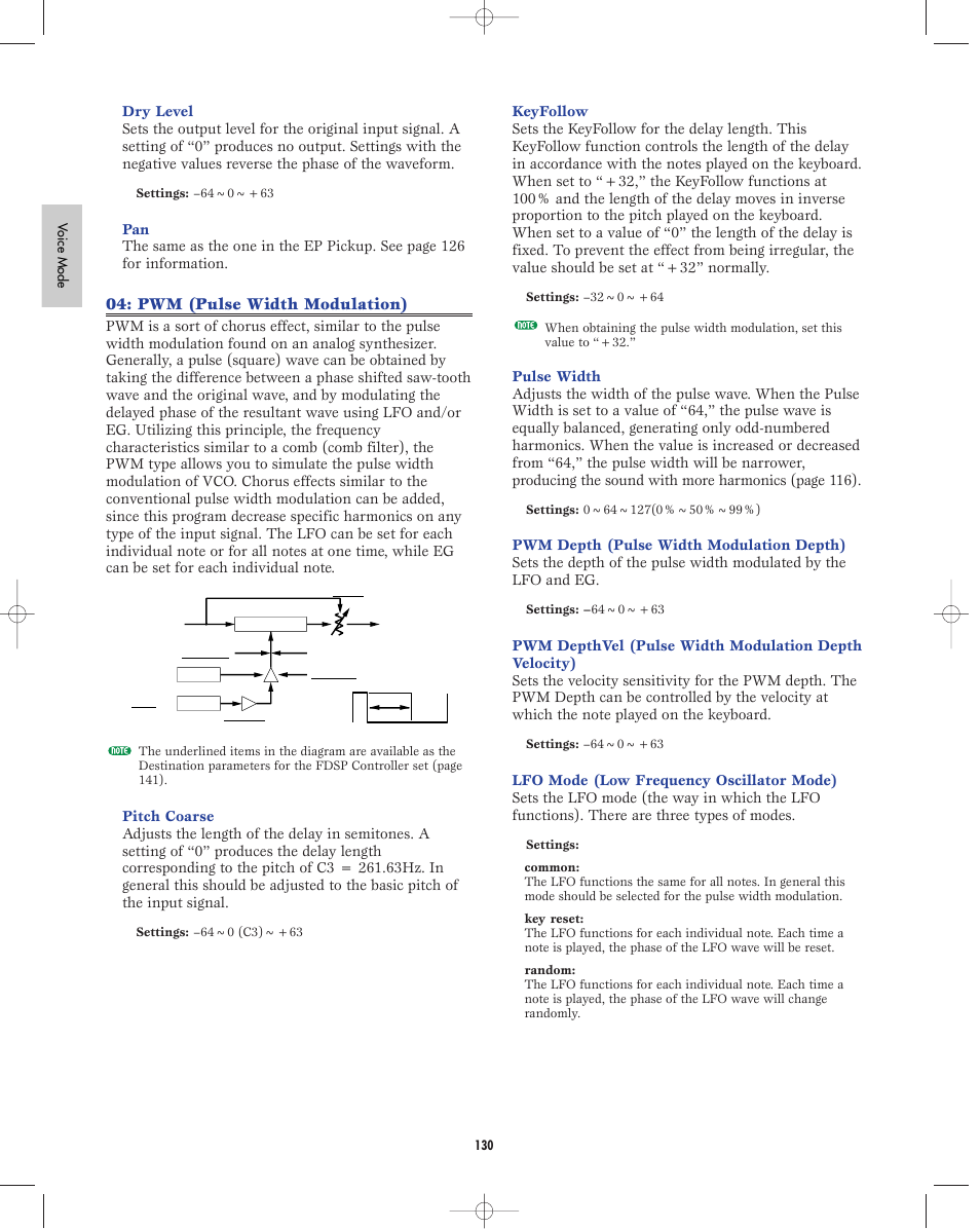 Pwm (pulse width modulation) | Yamaha EX5R User Manual | Page 130 / 304