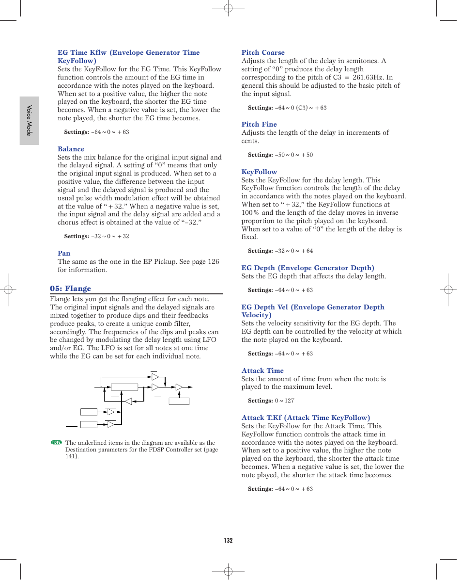 Flange | Yamaha EX5R User Manual | Page 132 / 304