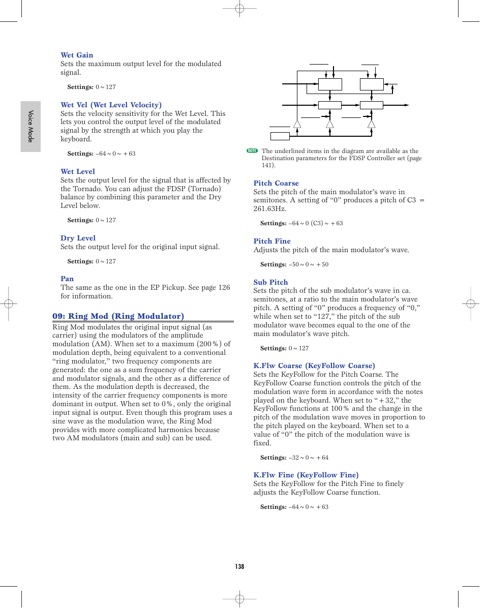 Ring mod (ring modulator) | Yamaha EX5R User Manual | Page 138 / 304