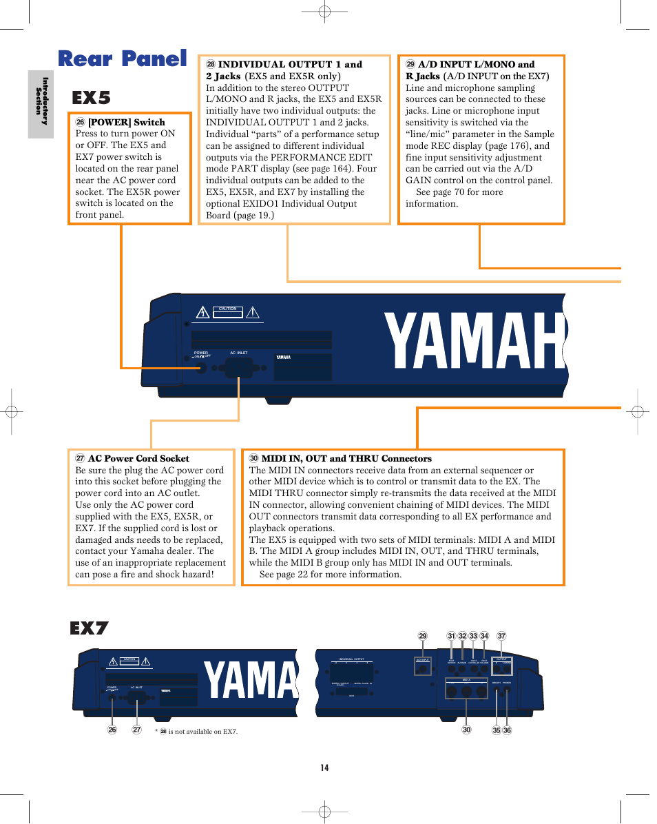 Rear panel, Ex5 ex7 | Yamaha EX5R User Manual | Page 14 / 304