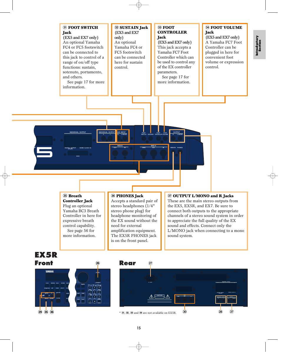 Ex5r, Front rear | Yamaha EX5R User Manual | Page 15 / 304