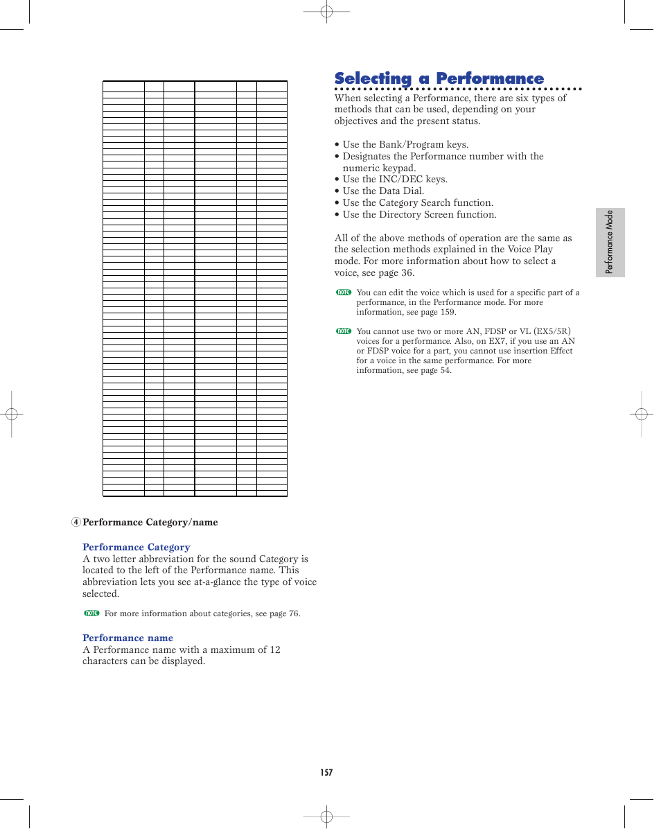 Selecting a performance, Per for mance mode 157, For more information about categories, see page 76 | Yamaha EX5R User Manual | Page 157 / 304