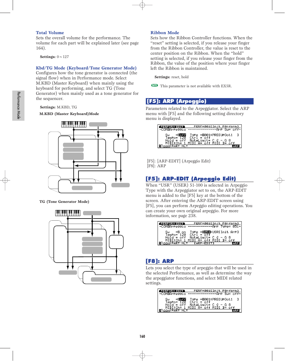 F5]: arp (arpeggio), F5]: arp-edit (arpeggio edit), F8]: arp | Yamaha EX5R User Manual | Page 160 / 304