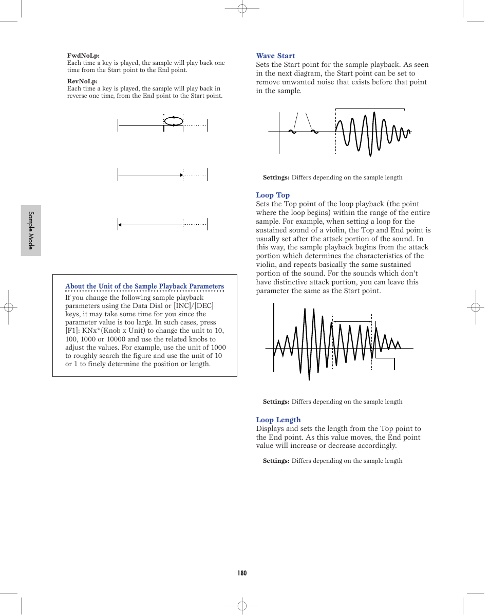 Yamaha EX5R User Manual | Page 180 / 304