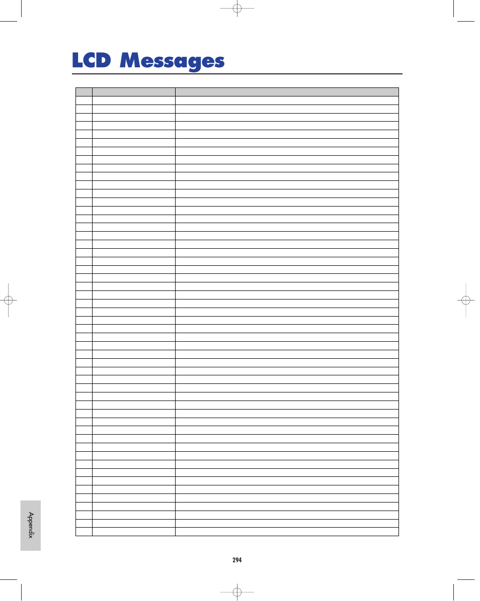 Lcd messages | Yamaha EX5R User Manual | Page 294 / 304