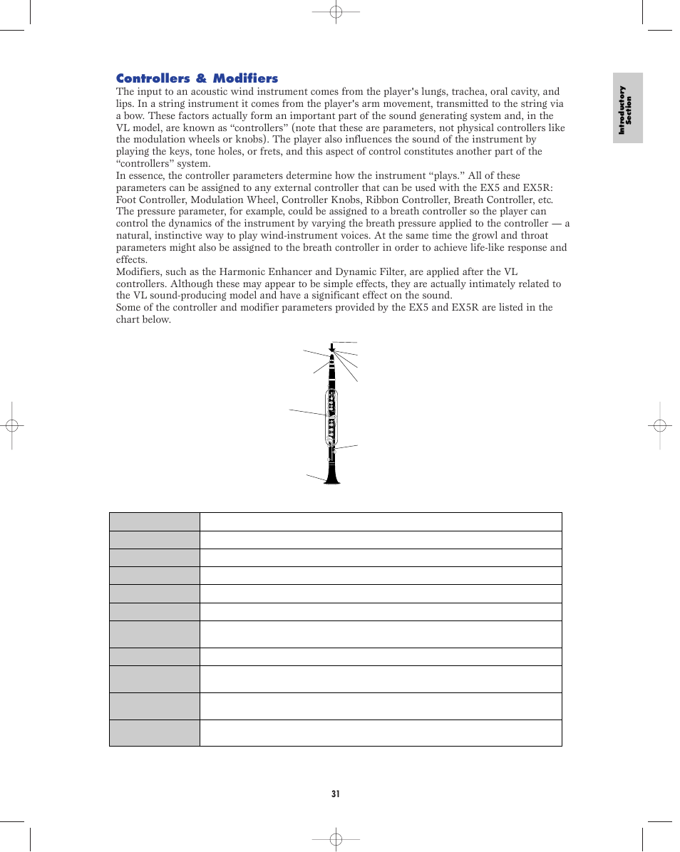 Controllers & modifiers | Yamaha EX5R User Manual | Page 31 / 304