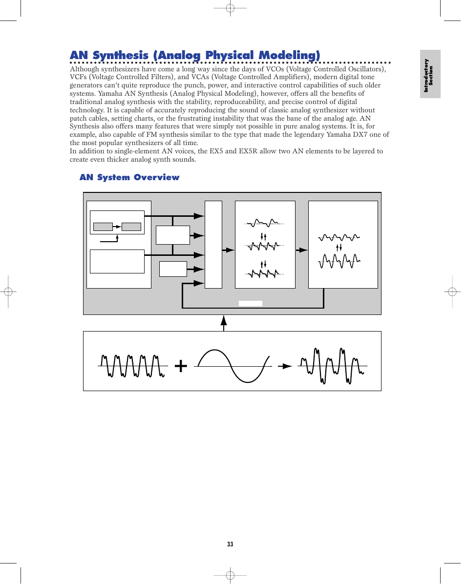 An synthesis (analog physical modeling), An system overview | Yamaha EX5R User Manual | Page 33 / 304