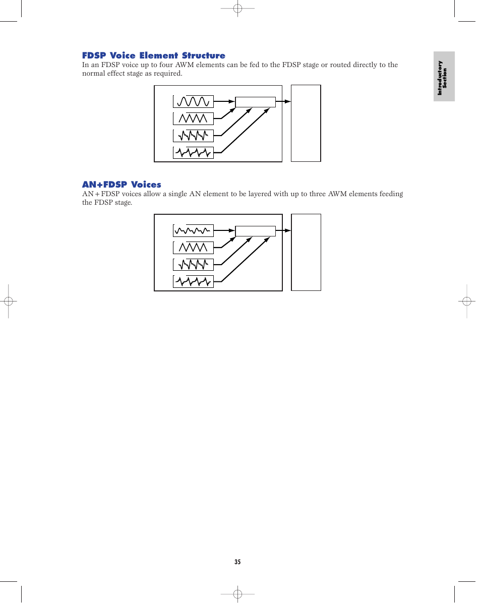 Fdsp voice element structure, An+fdsp voices | Yamaha EX5R User Manual | Page 35 / 304