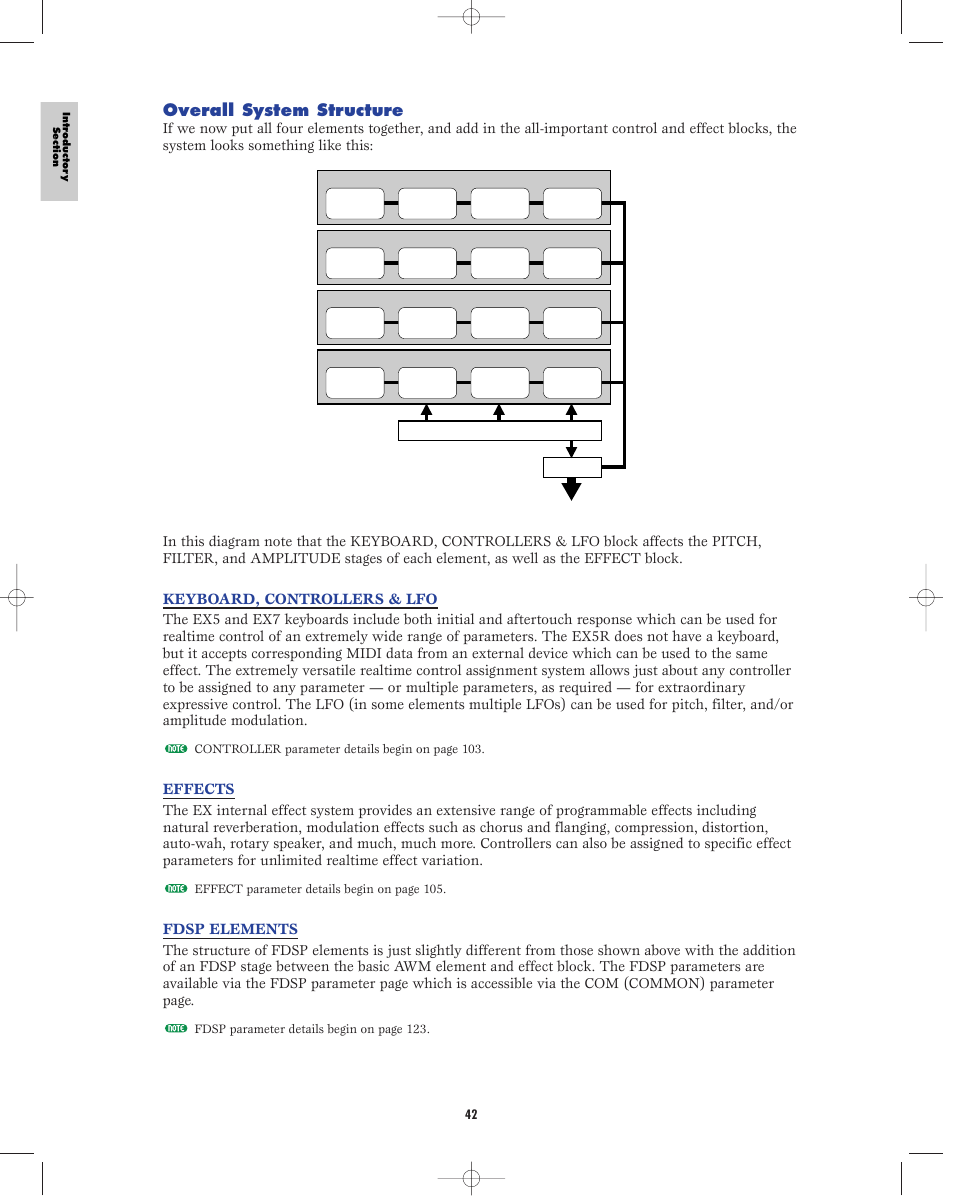 Overall system structure, Keyboard, controllers & lfo, Effects | Fdsp elements | Yamaha EX5R User Manual | Page 42 / 304