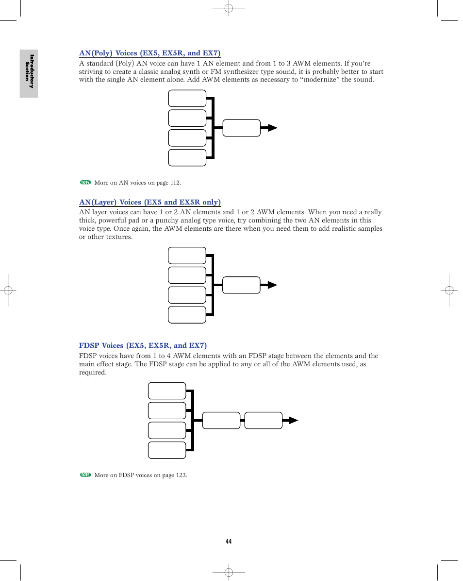 An(poly) voices (ex5, ex5r, and ex7), An(layer) voices (ex5 and ex5r only), Fdsp voices (ex5, ex5r, and ex7) | Yamaha EX5R User Manual | Page 44 / 304