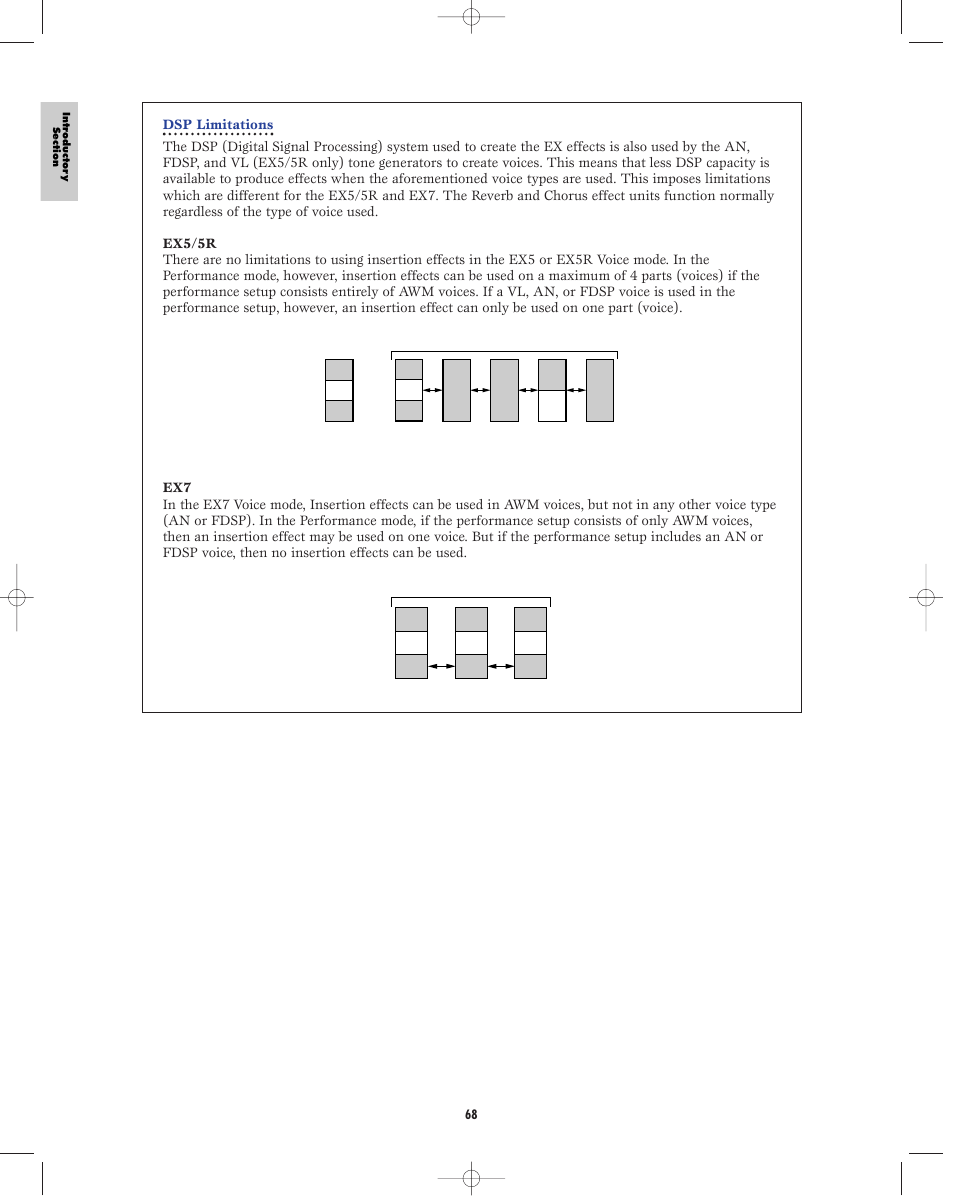 Yamaha EX5R User Manual | Page 68 / 304