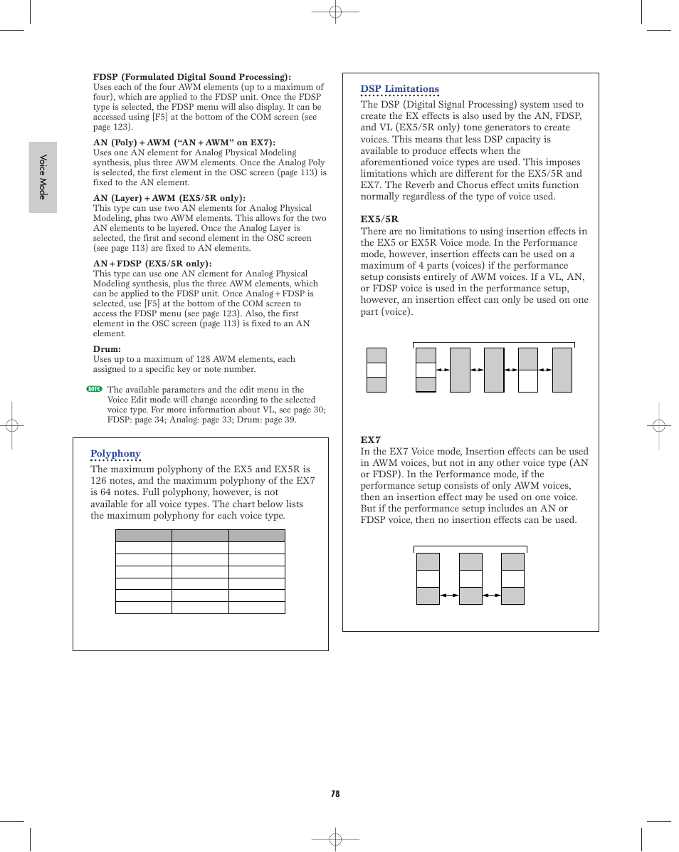 Yamaha EX5R User Manual | Page 78 / 304