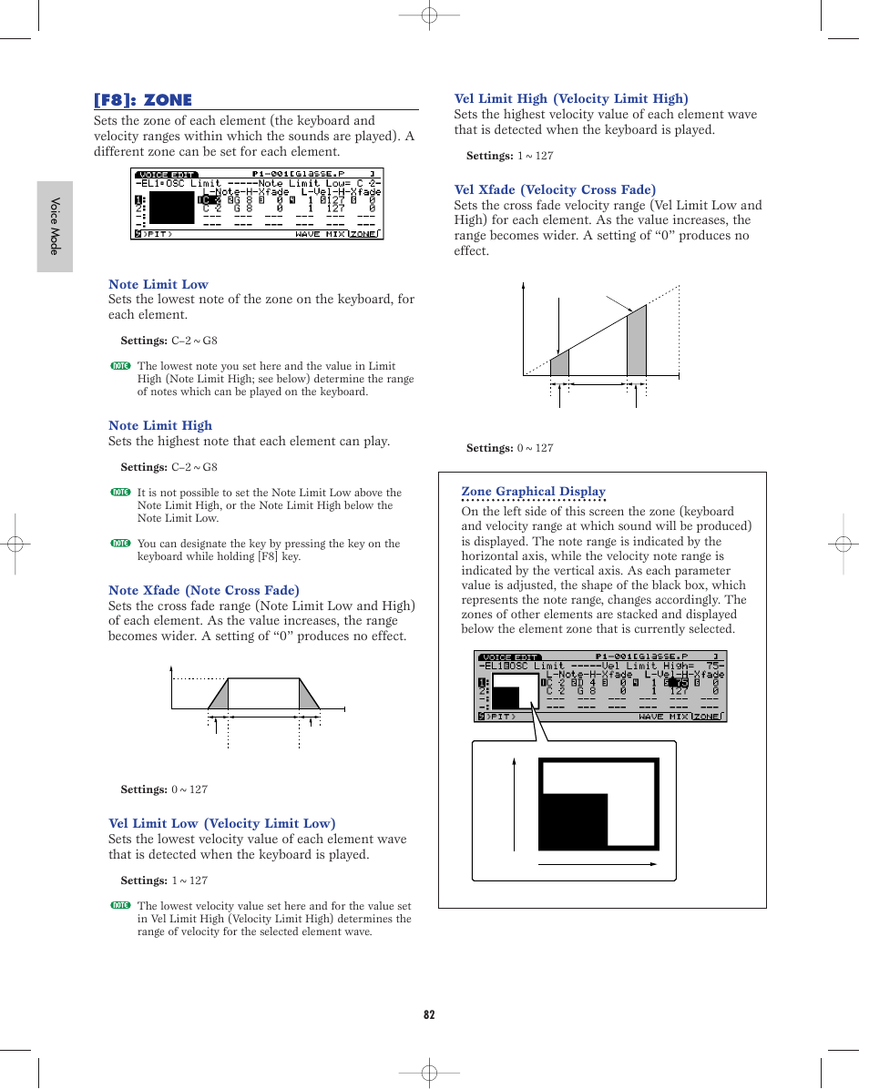 F8:zone, F8]: zone | Yamaha EX5R User Manual | Page 82 / 304