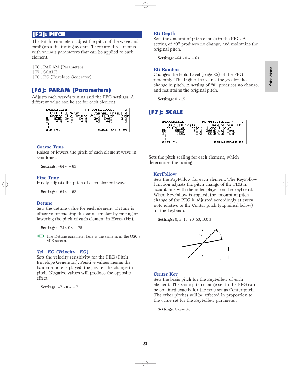 F3:pitch, F6:parameter, F7:scaling | Yamaha EX5R User Manual | Page 83 / 304