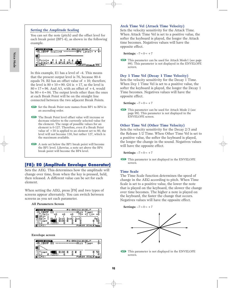 F8:eg, F8]: eg (amplitude envelope generator) | Yamaha EX5R User Manual | Page 98 / 304