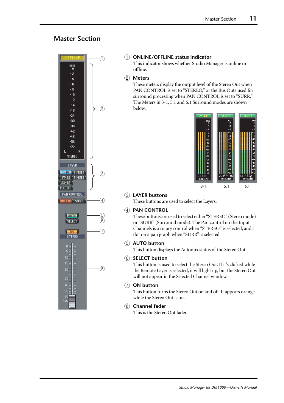 Master section | Yamaha DM 1000 User Manual | Page 11 / 34