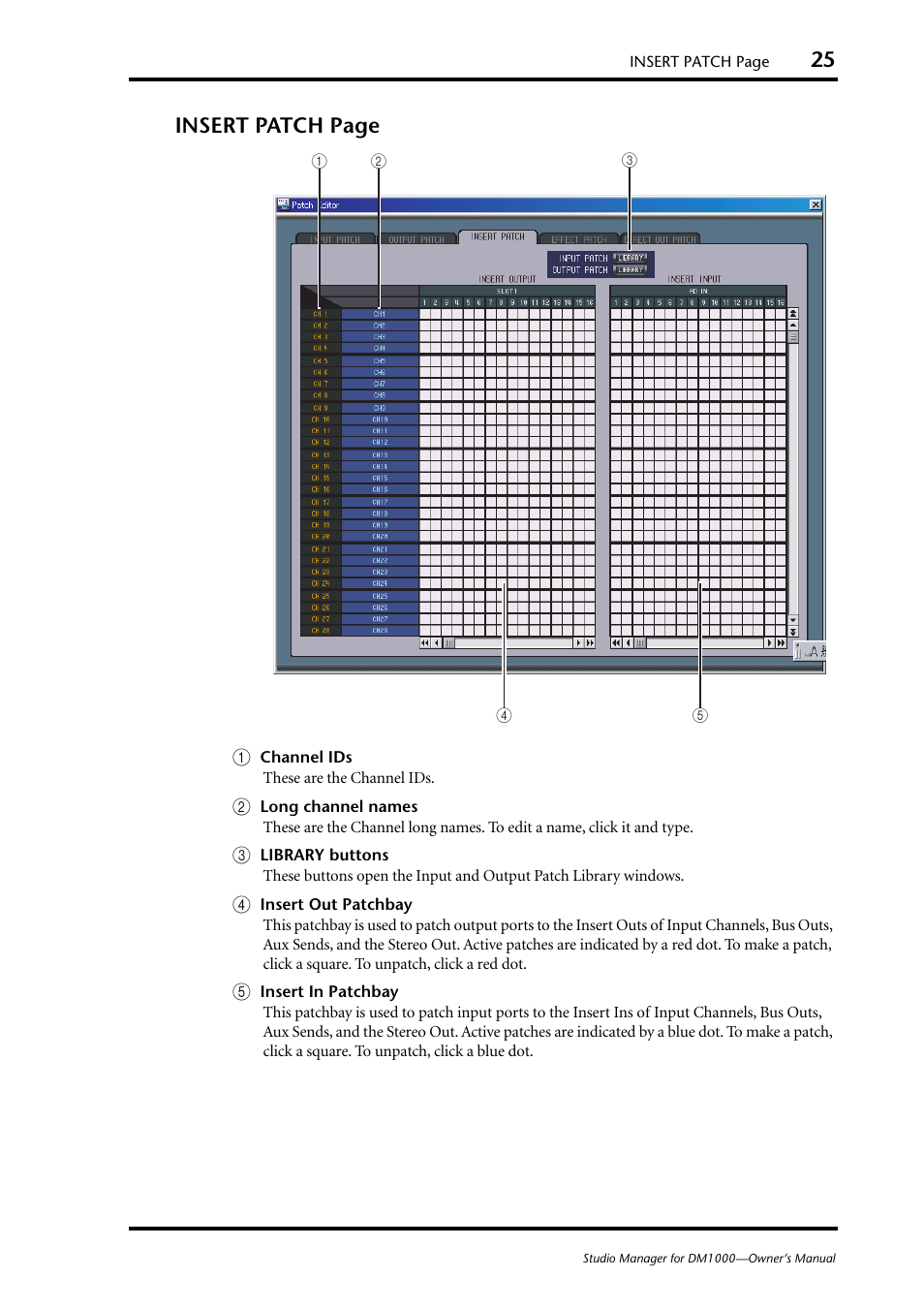 Insert patch page | Yamaha DM 1000 User Manual | Page 25 / 34