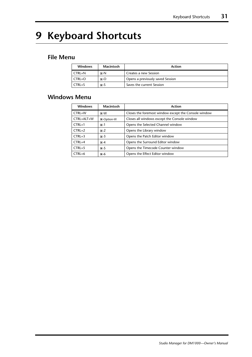 9 keyboard shortcuts, File menu, Windows menu | Keyboard shortcuts, File menu windows menu | Yamaha DM 1000 User Manual | Page 31 / 34