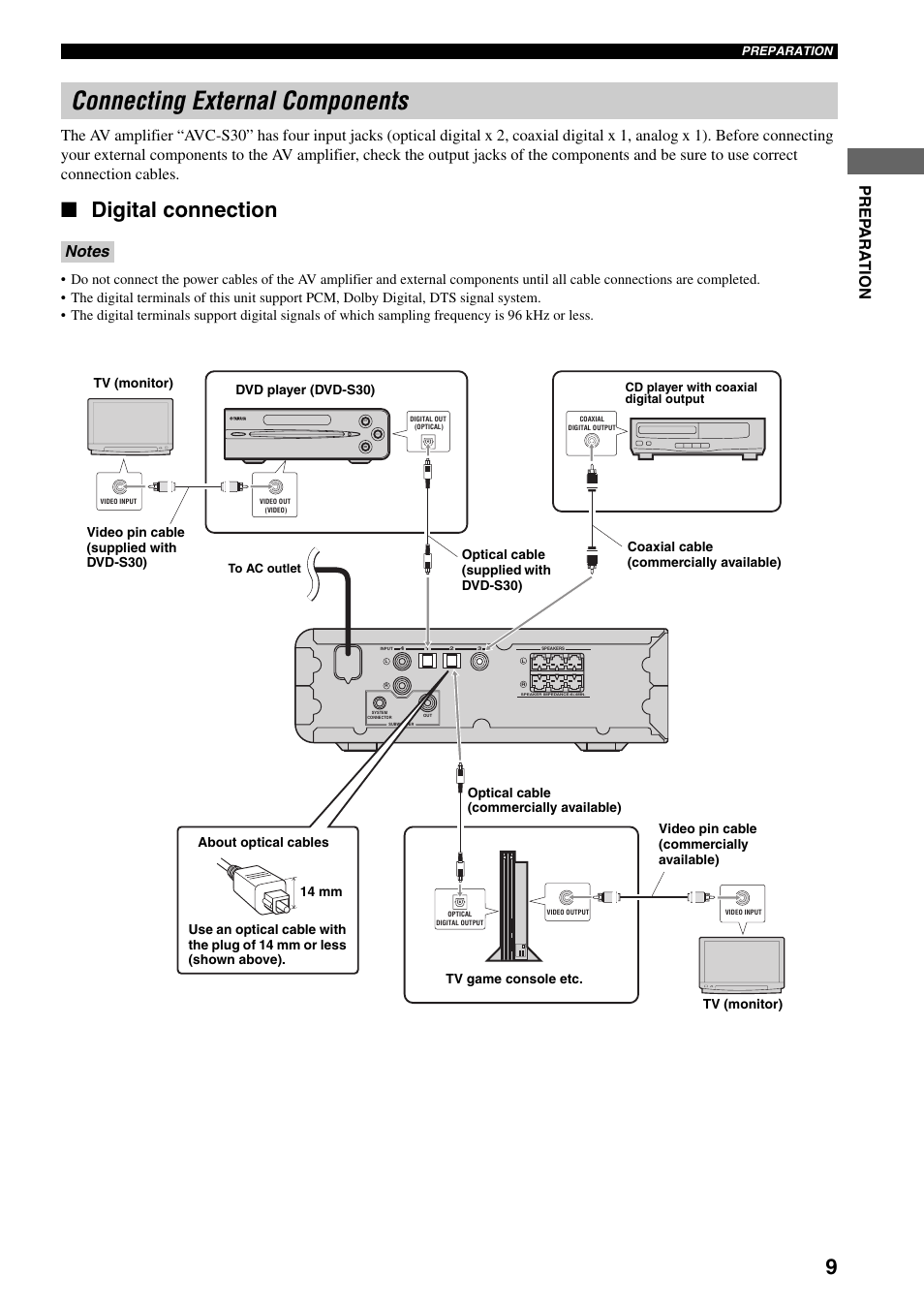 Connecting external components, Digital connection, Optical cable (supplied with dvd-s30) | Yamaha AVX-S30 User Manual | Page 11 / 24