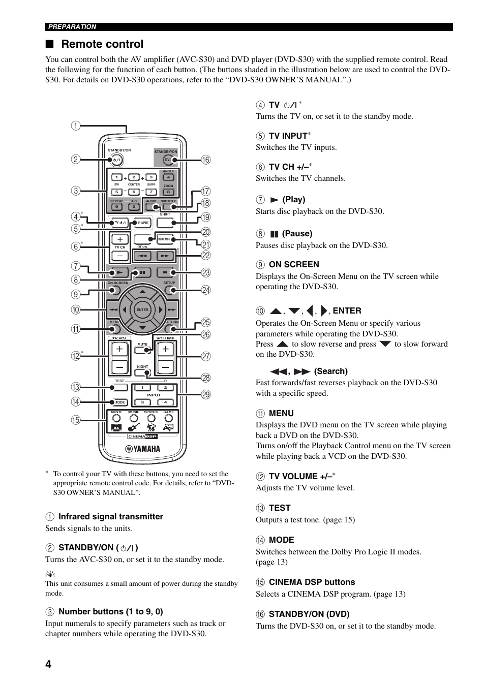 Remote control | Yamaha AVX-S30 User Manual | Page 6 / 24