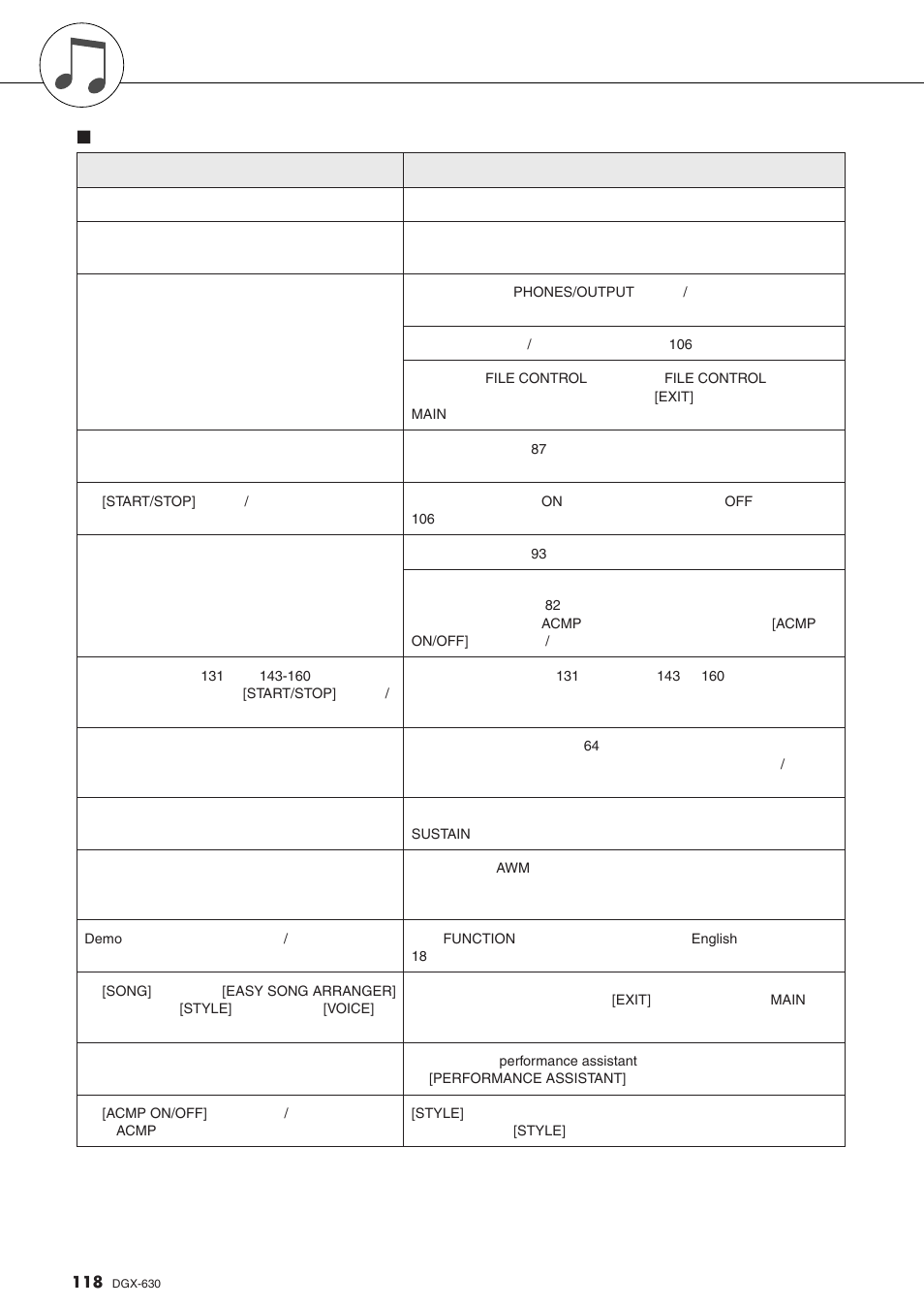 故障排除 | Yamaha DGX-630 User Manual | Page 118 / 154