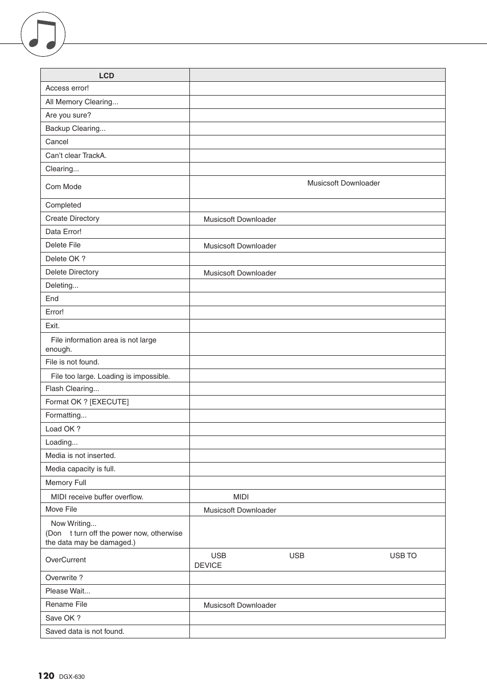 Yamaha DGX-630 User Manual | Page 120 / 154