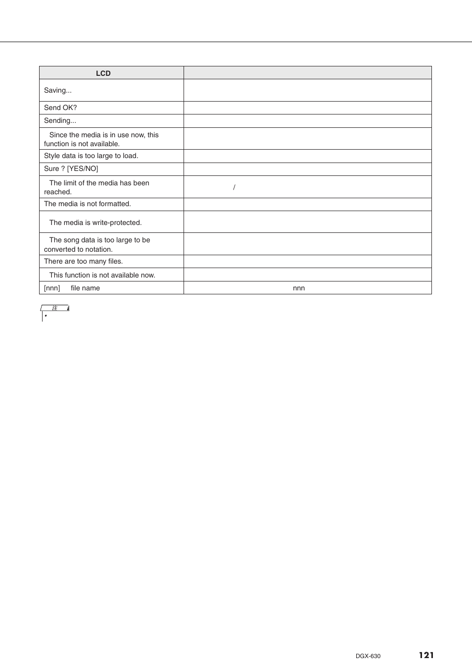 Yamaha DGX-630 User Manual | Page 121 / 154