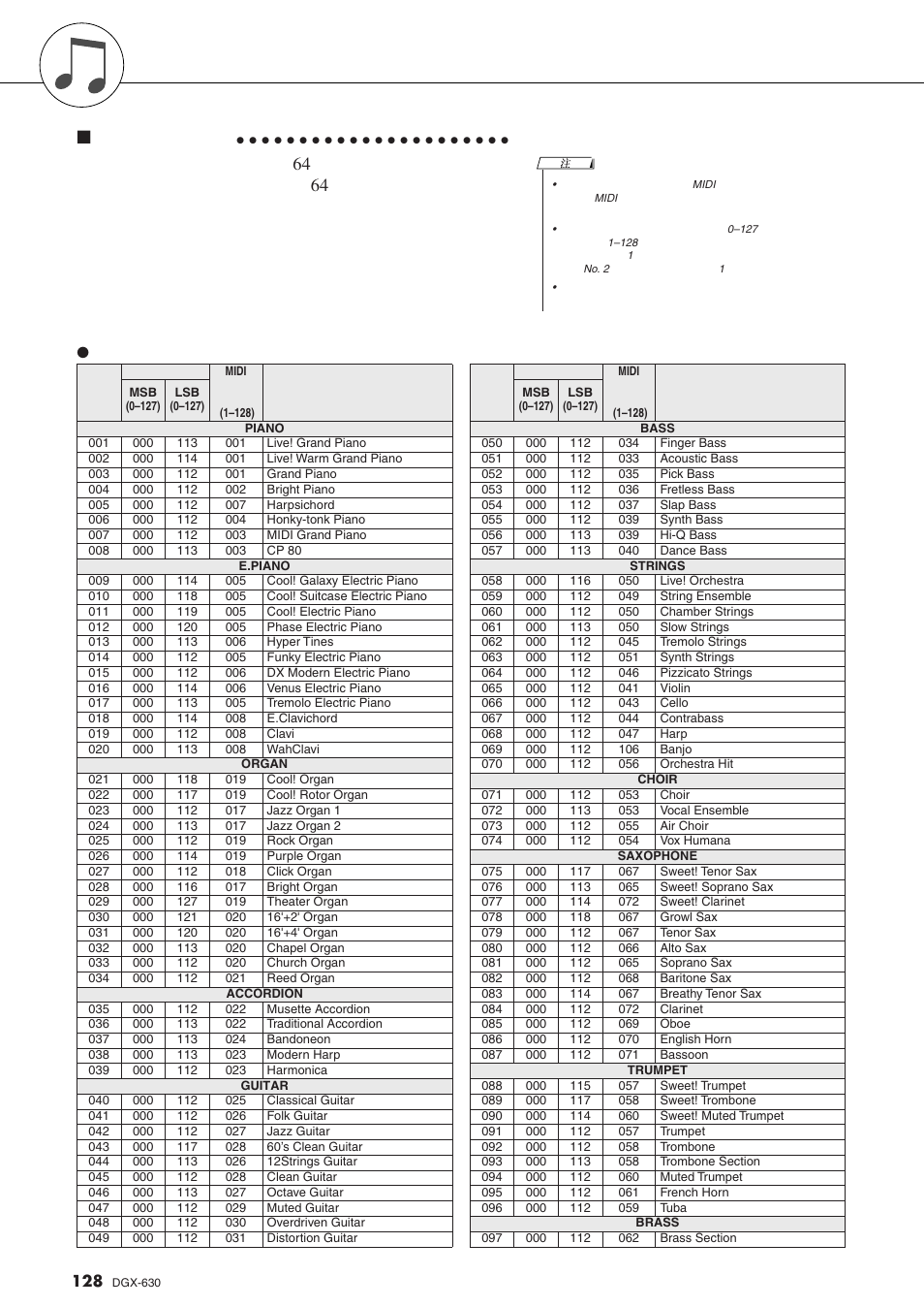 音色一览表 | Yamaha DGX-630 User Manual | Page 128 / 154