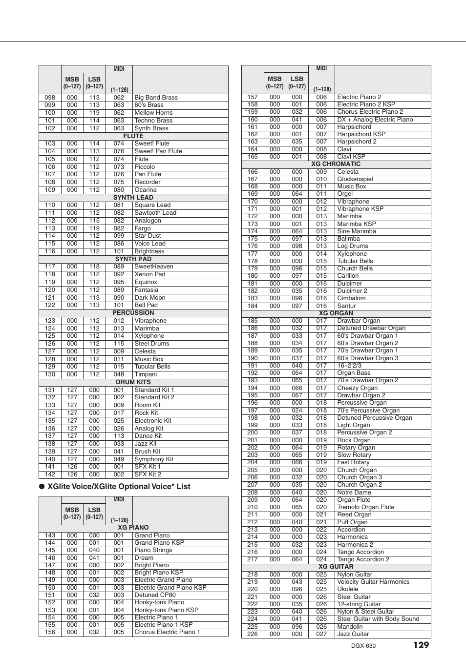 129 ● xglite voice/xglite optional voice* list | Yamaha DGX-630 User Manual | Page 129 / 154