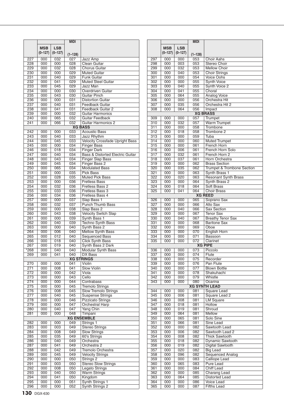 Yamaha DGX-630 User Manual | Page 130 / 154