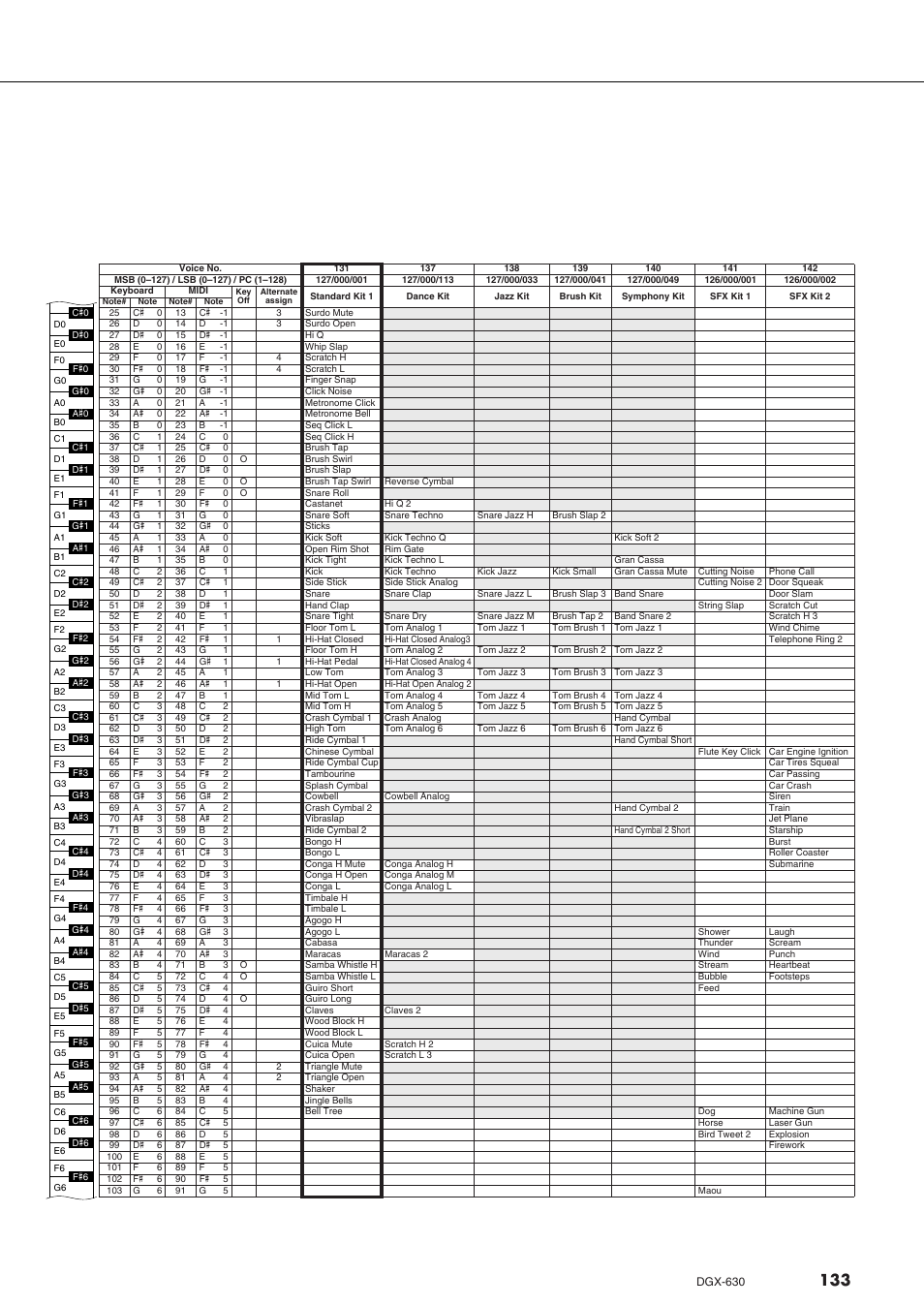 141 sfx kit 1, Sfx kit 1, Sfx kit 2 | Yamaha DGX-630 User Manual | Page 133 / 154