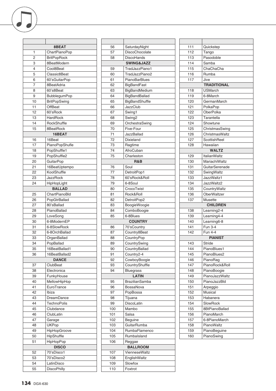 伴奏一览表 | Yamaha DGX-630 User Manual | Page 134 / 154